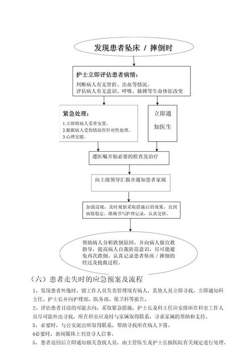 护理应急预案及流程