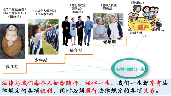 9.1 生活需要法律 课件(共32张PPT)
