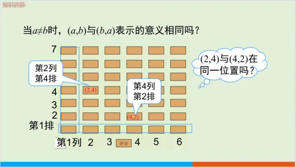 7.1.1 有序数对 教学课件--人教版初中数学七年级下