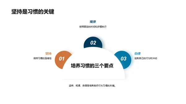 培养成功的习惯