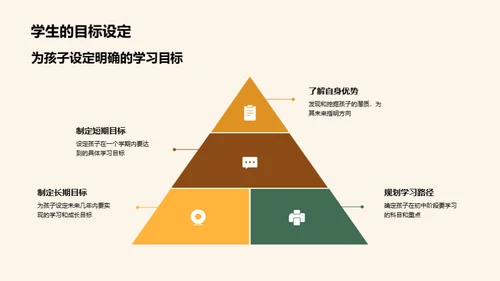 初一成长之路