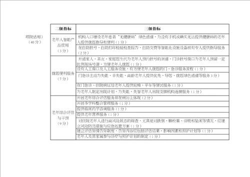 2021年北京市老年友善医疗机构评价标准