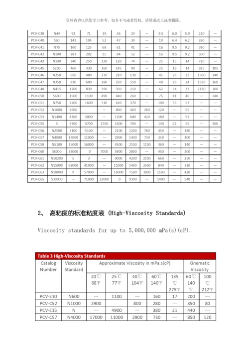 美国凯能ASTM粘度标准油模板.docx