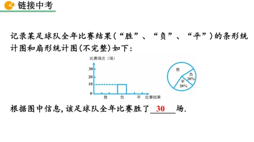 12.2.1 扇形图、条形图和折线图（课件）2024-2025学年人教七年级数学下册