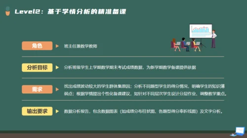 DEEPSEEK使用全攻略人工智能备课通用PPT模板