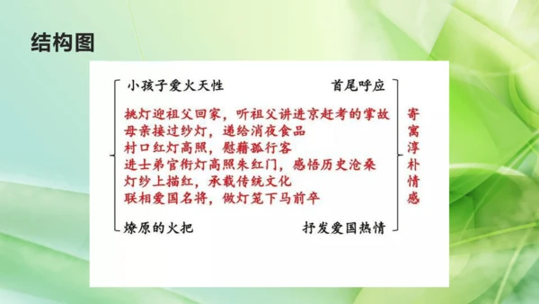 部编版语文八下第一单元复习课件+知识梳理+大单元整合课件+33张