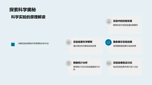 科学实验详解PPT模板