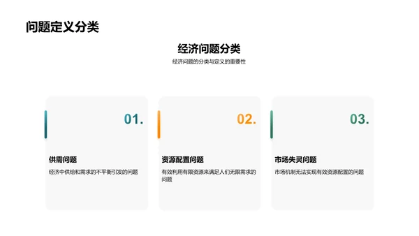 经济问题研究报告PPT模板