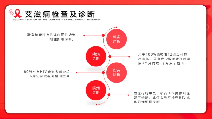 世界艾滋病日通用PPT课件