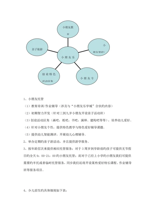 儿童乐园商业综合计划书通用版.docx