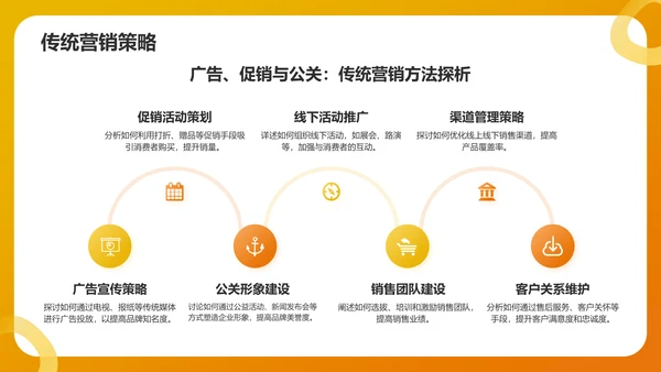 橙色简约风快速消费品(FMCG)行业产品介绍PPT模板