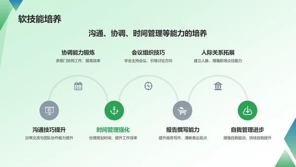 绿色商务转正汇报PPT模板