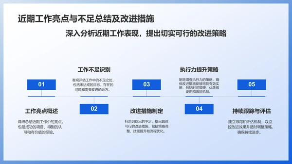 蓝色组会汇报PPT模板