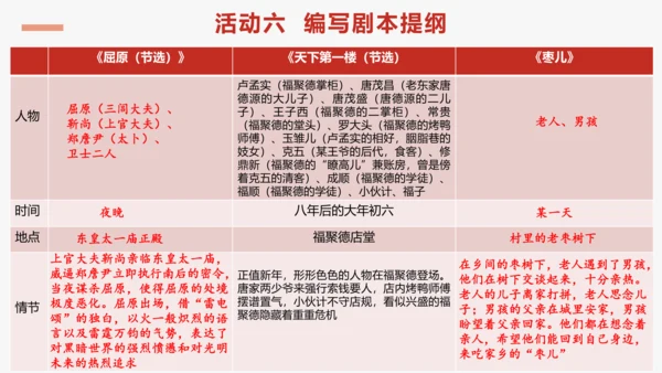 步入戏剧世界   领略艺术魅力—— 九下第五单元活动·探究 课件（共30张PPT）
