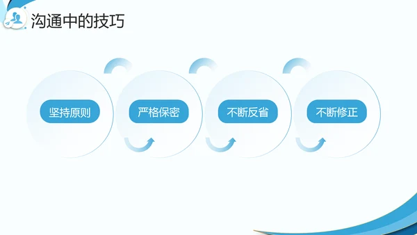 企业HR如何与业务部门沟通PPT模板
