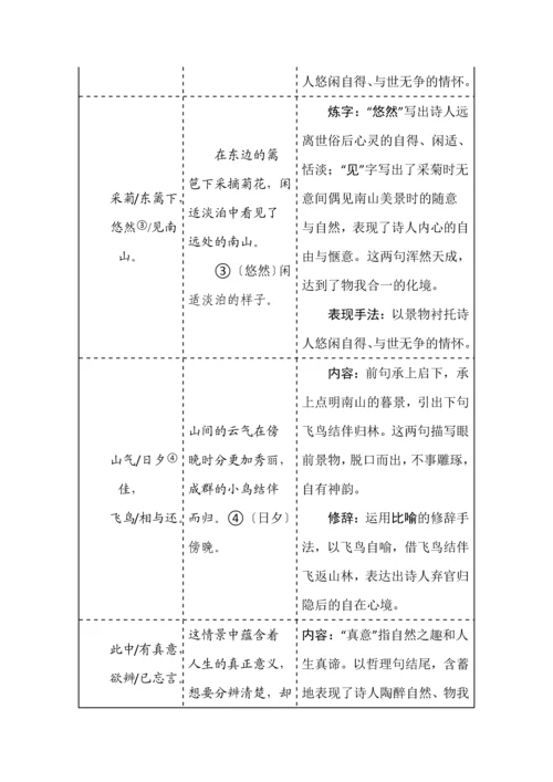 八年级语文上册古诗鉴赏专题复习.docx