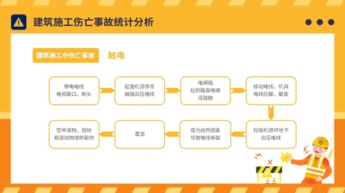 橙黄简约插画风典型建筑施工生产安全事故警示教育PPT模板