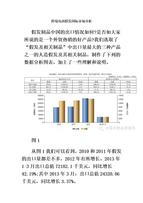 跨境电商假发国际市场分析