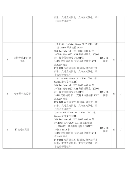 招标采购校园网络系统工程清单.docx