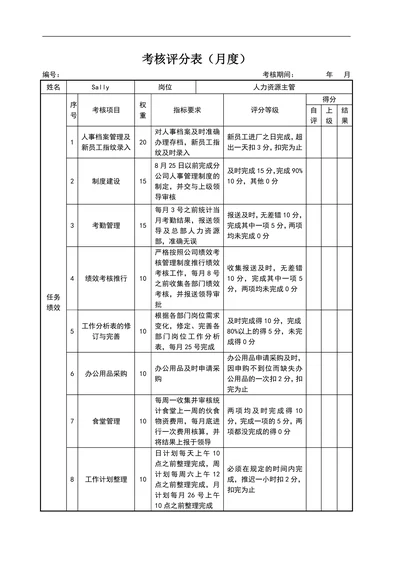 人事部绩效考核表