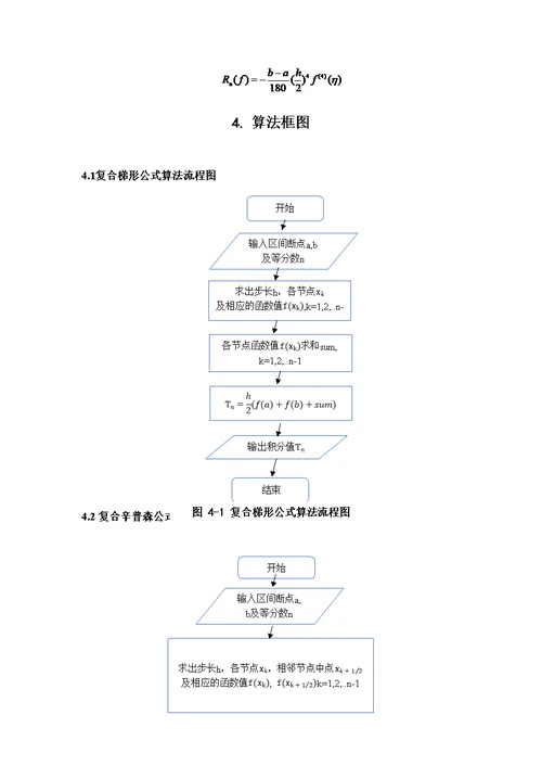 复合梯形公式与复合辛普森公式对比