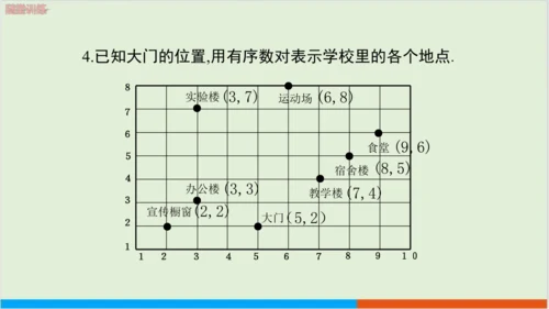 7.1.1 有序数对 教学课件--人教版初中数学七年级下