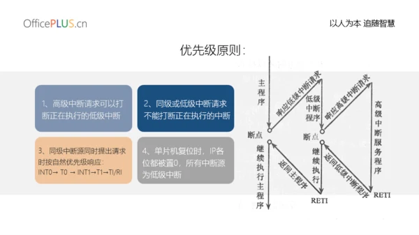 简约创意网络课程PPT模板