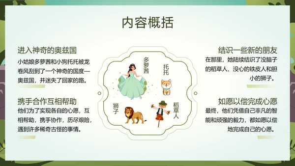 绿野仙踪儿童读物好书推荐读后感PPT模板