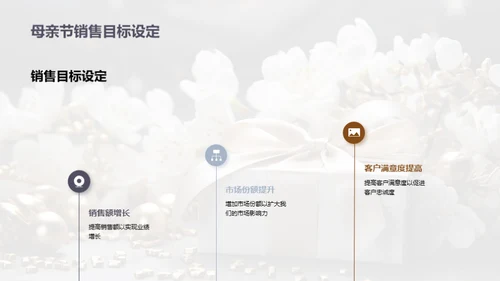 母亲节销售全面策略