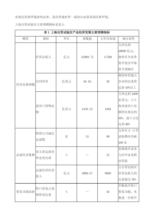 当前四大自贸试验区发展综述.docx