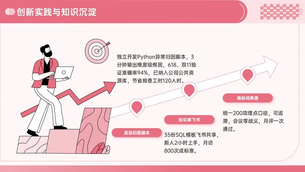 粉色插画风员工转正答辩PPT模板
