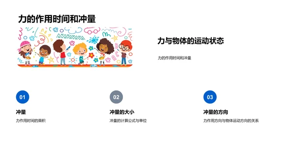 动力学基础讲解PPT模板