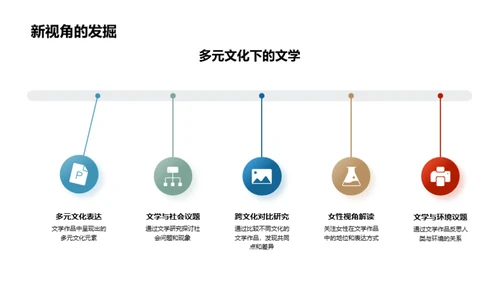 文学研究的新视角