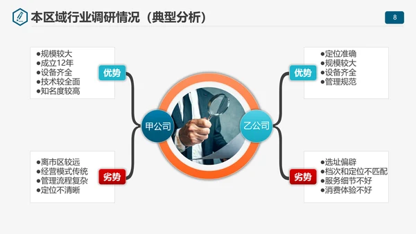 商业计划书项目规划PPT模板