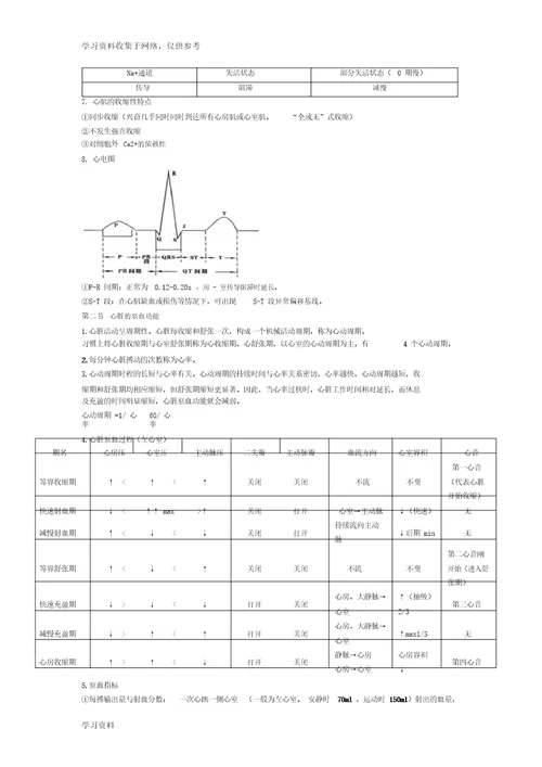 生理学考试重点