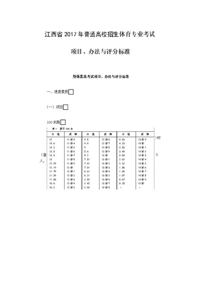 体育专业考试项目、办法与评分标准