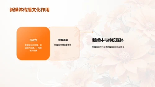 新媒体时代的重阳文化传播