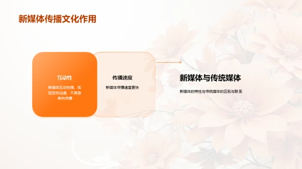 新媒体时代的重阳文化传播