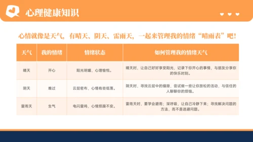 橙色插画风心理健康教育主题教育PPT模板