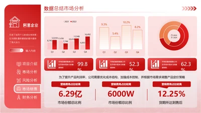 红橙色商务风饼图数据分析内容页