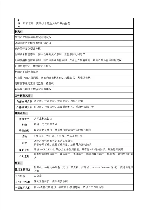 宁波华能贸易公司重点技术品管部经理职务专项说明书