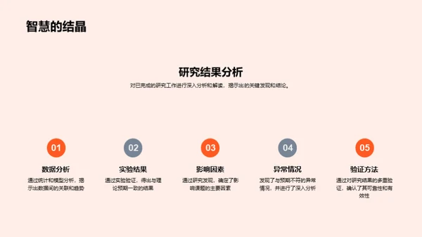 探索未来：科研路线图