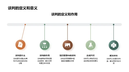 谈判策略与项目管理