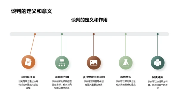 谈判策略与项目管理