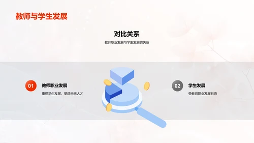 教师职业成长讲座