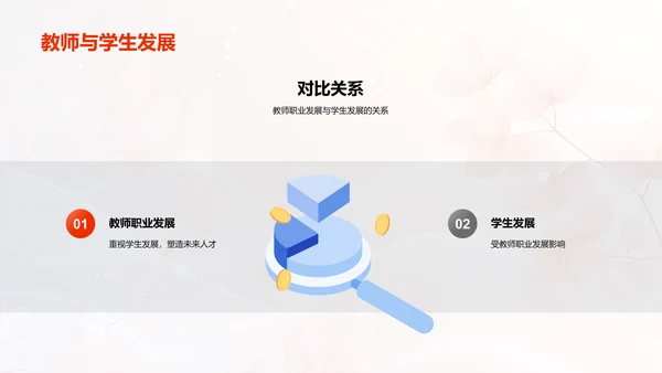 教师职业成长讲座