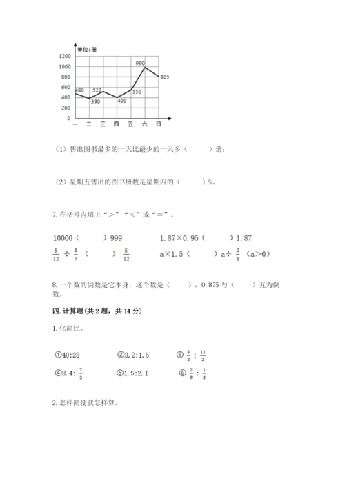 小学数学六年级上册期末测试卷含答案（黄金题型）.docx