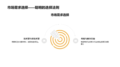规划未来职业生涯