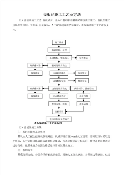 盖板涵施工工艺及工艺方法