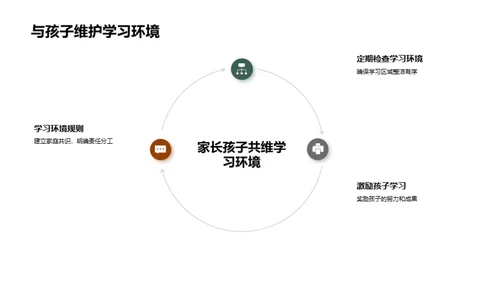 优化学习空间策略